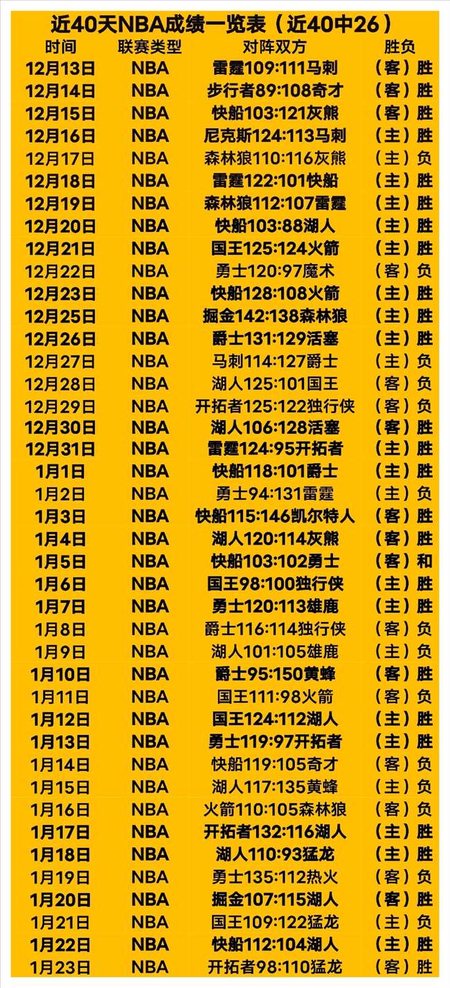 蒋圣龙表现,亮眼,斯卢茨基阵,乐竞体育官网,乐竞体育官网入口,乐竞体育网站,乐竞体育官网娱乐,乐竞体育,乐竞体育登录入口