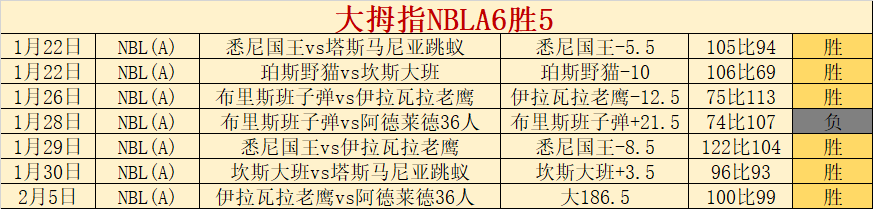 联赛女篮势,力壮大,关注度有何,乐竞体育官网,乐竞体育官网入口,乐竞体育网站,乐竞体育官网娱乐,乐竞体育,乐竞体育登录入口