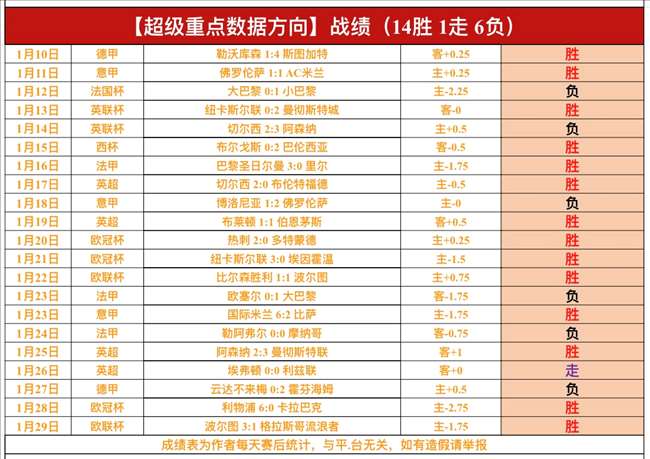 肖国栋顺利,晋级世界大,奖赛下一轮,乐竞体育官网,乐竞体育官网入口,乐竞体育网站,乐竞体育官网娱乐,乐竞体育,乐竞体育登录入口